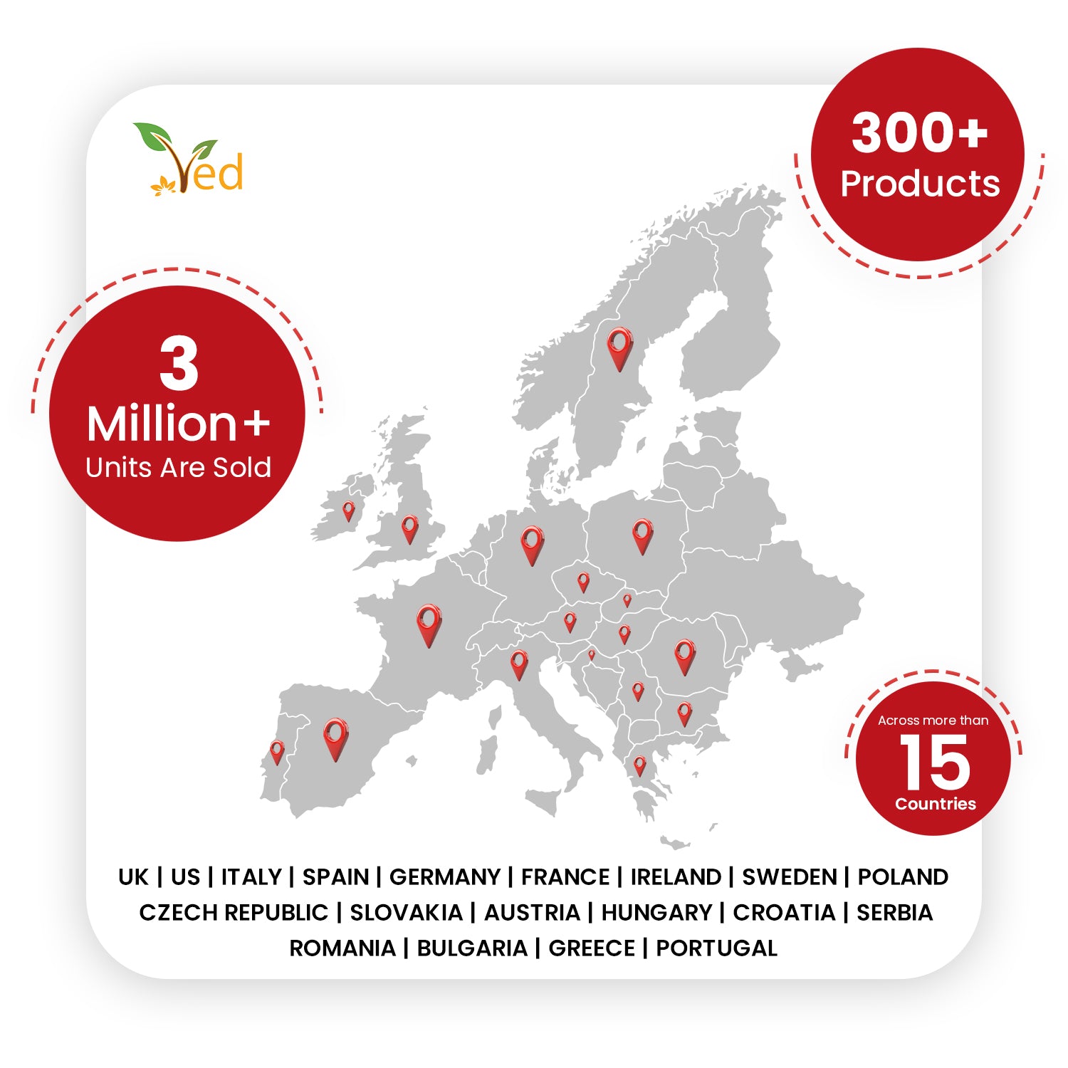 VED Vitamin B12 Gummies.