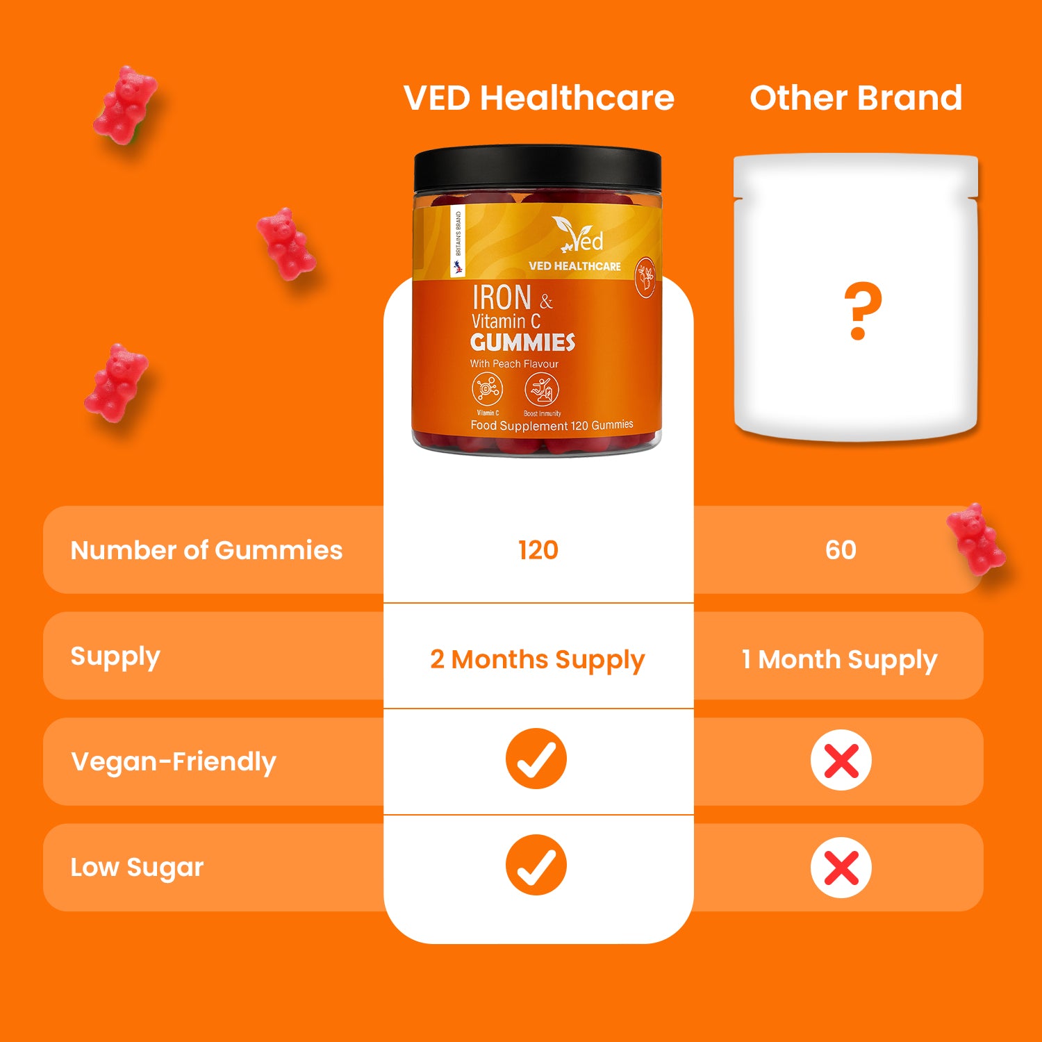 VED Iron with Vitamin C, 120 Gummies.