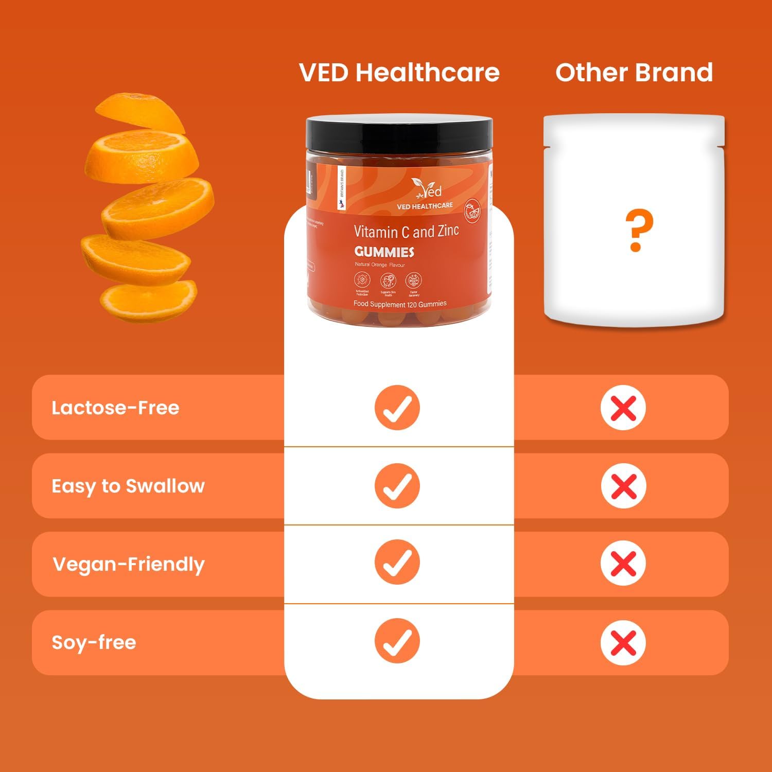 Vitamin C and Zinc Gummies, 120 Tasty Gummies, Natural Orange Flavour, 2 per Day, Gluten-GummiesFree, Non-GMO & Vegan-Friendly, Easy to Chew,...