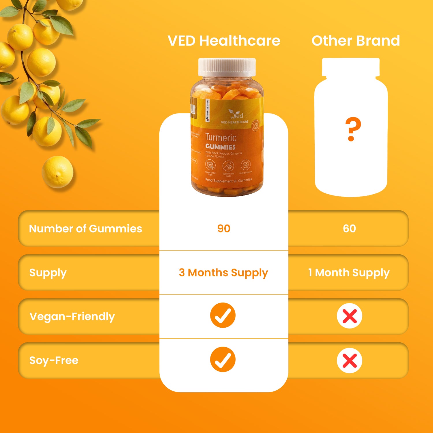 VED Turmeric Gummies with Ginger & Black Pepper, 90 Vegan Gummies, Turmeric Root Extract 2000mg, Ginger Root Extract 100mg, Black Pepper 1000µg, Natural Lemon Flavor, 3 Months Supply, Gluten-Free.