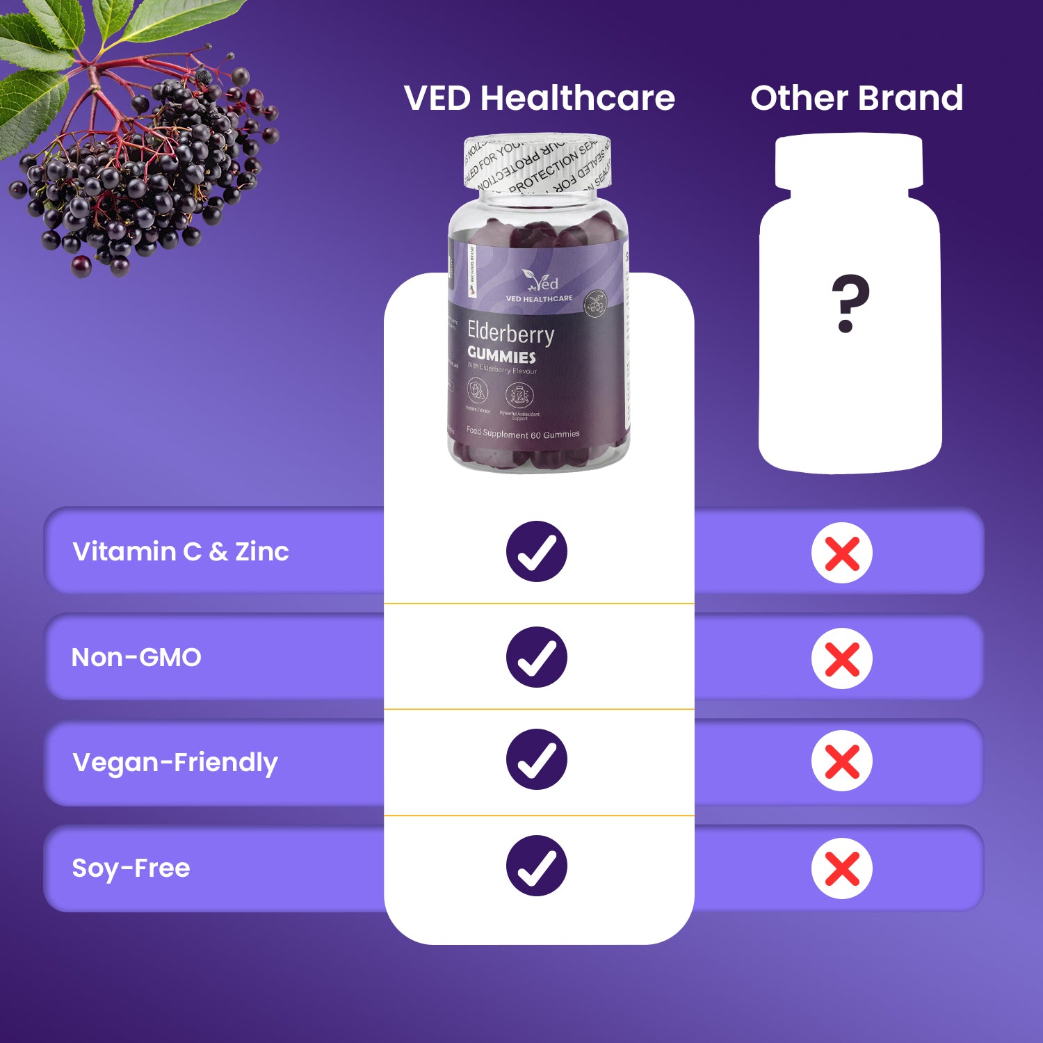 Ved Elderberry Gummies;  60 Chews 30 Days’ Supply