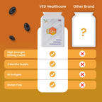 Co Enzyme Q10 500mg 90softgels(capsules)