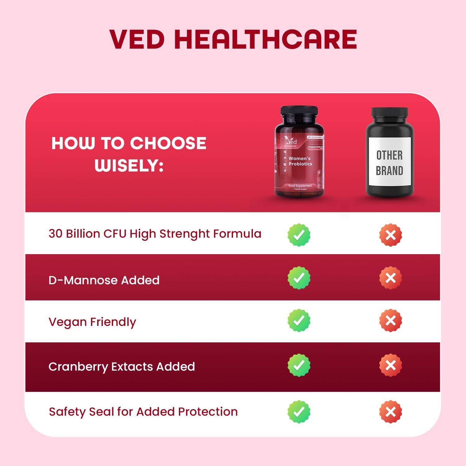 Women's Pro-bio Capsules 30 Billion CFU, 90 Delayed Release Vegan | 1 Month Supply, D-Mannose, Cranberry, Hibiscus & Sea Buckthorn Extracts