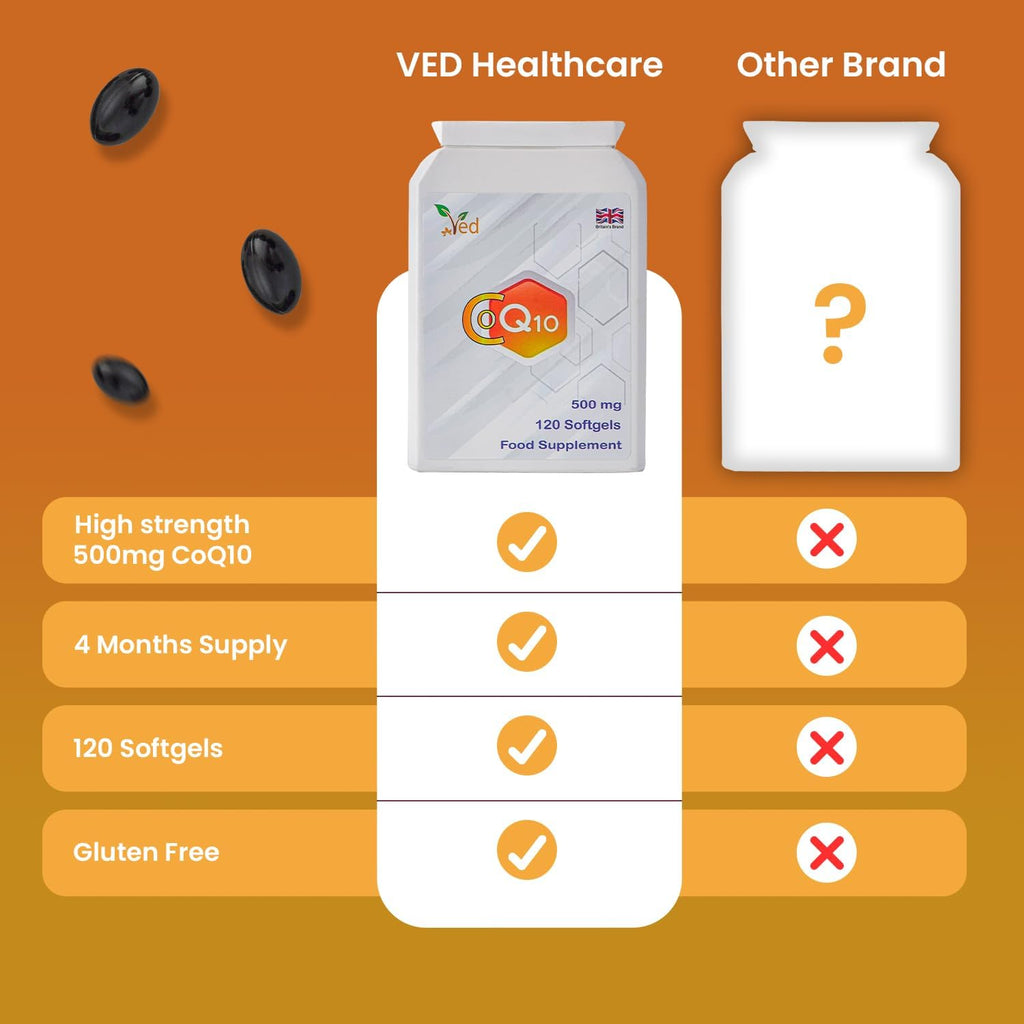 Ved's CoQ10, Co Enzyme Q10, 500mg 120 Softgels.