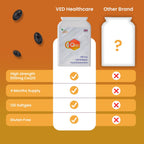 Ved's CoQ10, Co Enzyme Q10, 500mg 120 Softgels.