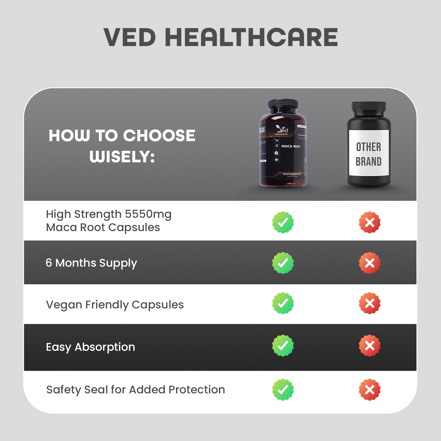 Maca Root Capsules 5550mg (High Strength) – 180 Vegan Black & Yellow Maca Capsules - 6 Month Supply – GMP Certified – with L-Arginine, Panax Ginseng, Black Pepper & Zinc