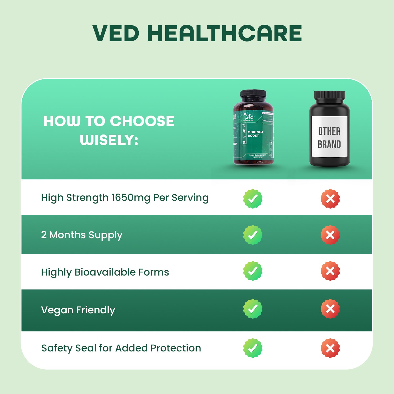 Moringa Capsules 1650mg per Serving - 180 Vegan Capsules - Natural Moringa Leaf Powder Capsules - GMP Certified - Non-GMO, Gluten Free & No Additives - 2 Month Supply