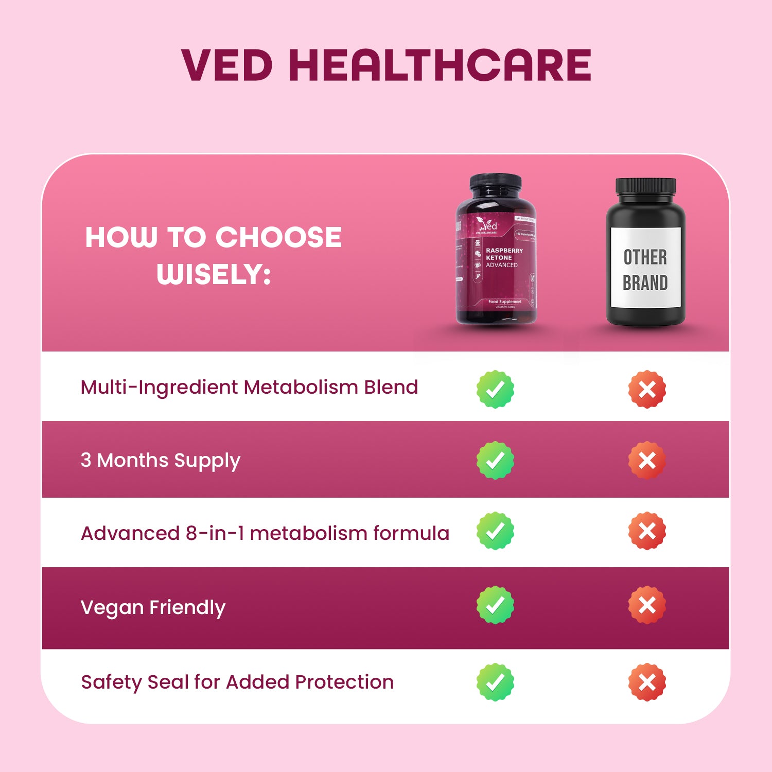 Raspberry Ketone Advanced 4280mg – 180 Vegan Capsules – with Apple Cider Vinegar, Green Tea, Caffeine & Vitamin C – 3 Months Supply.