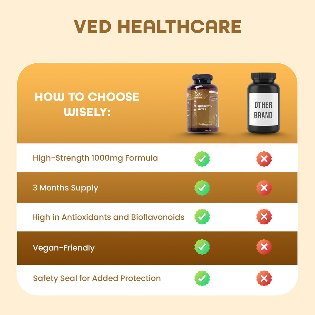 Quercetin 1000mg Supplement – 180 High Strength Vegan Capsules – 90 Day Supply – Non-GMO, Gluten Free Antioxidant Supplement.