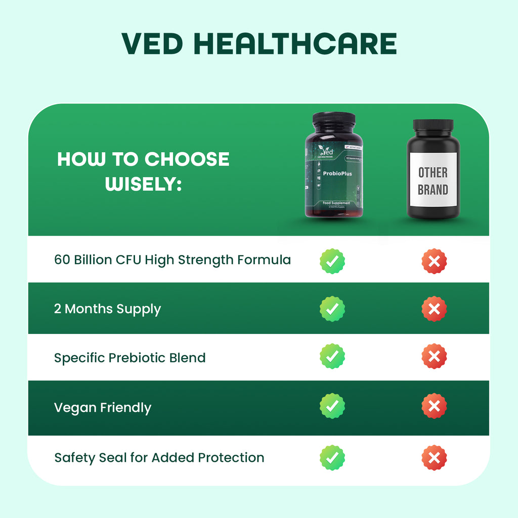 Probiotic Complex 60 Billion CFU – 120 Capsules – 20 Live Cultures – with Inulin & FOS Prebiotics – 2 Month Supply for Women & Men.