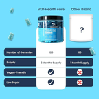 VED Creatine Gummies 1000 mg, 120 Gummies