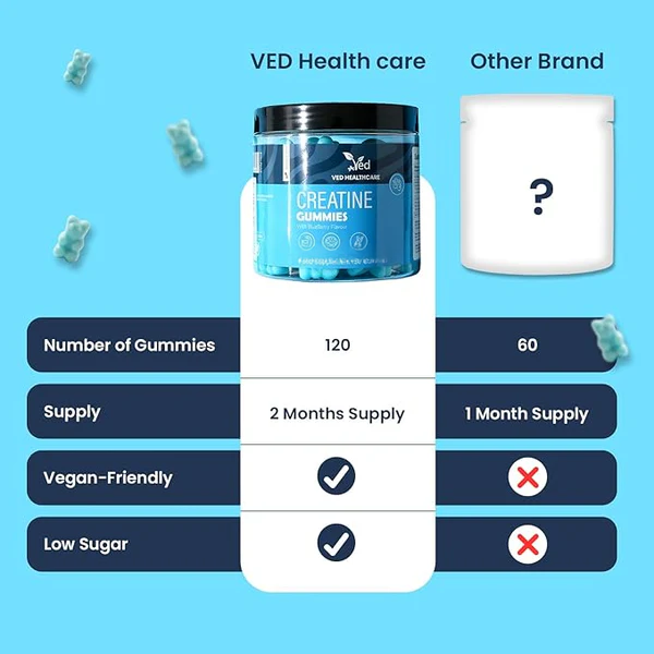 VED Creatine Gummies 1000 mg, 120 Gummies